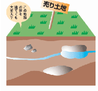 家を建てる前に地盤改善